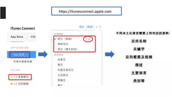 多与语言版本ASO设置 第3张