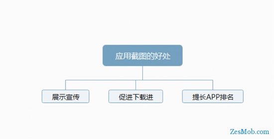 安卓—市场截图尺寸—2017.6.8