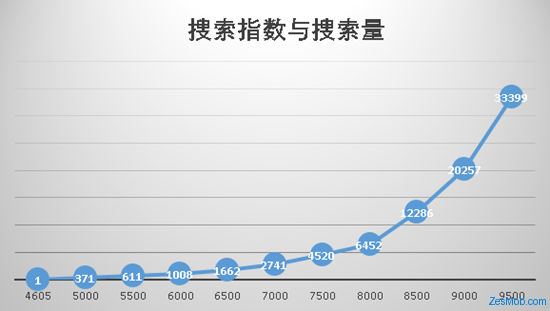 ASO搜索指数是什么意思?如何查询