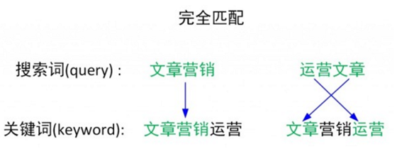 ASO如何做到10000+关键词覆盖数 第1张 iOS-10000 第1张