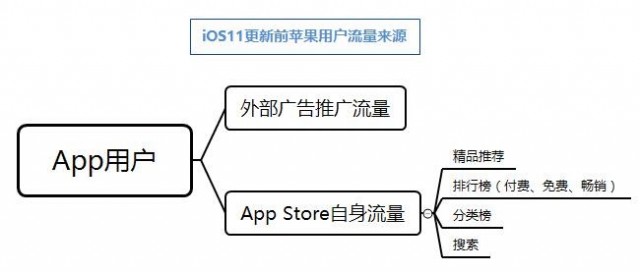 ios-aso搜索优化_20180328