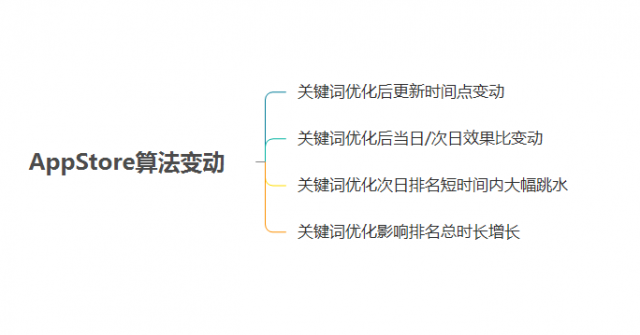 iOS-ASO优化-20180426