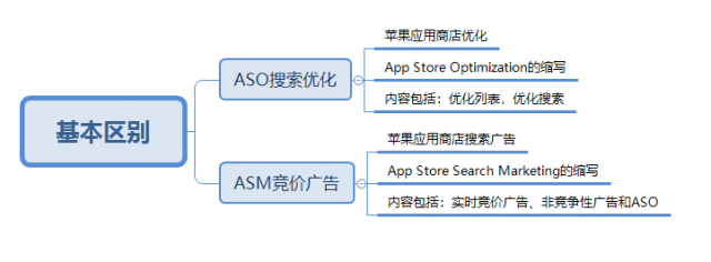 ios-ASM广告投放-20180425