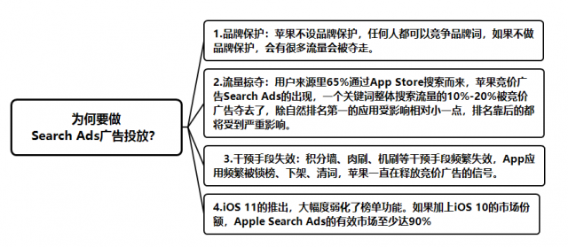 ios-ASM竞价广告-20180416