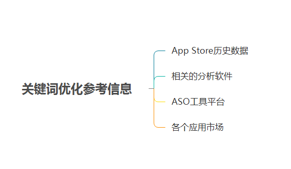 ios-ASO优化-20180427