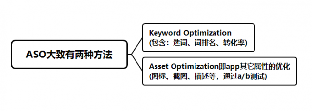 ios-ASO优化-20180419