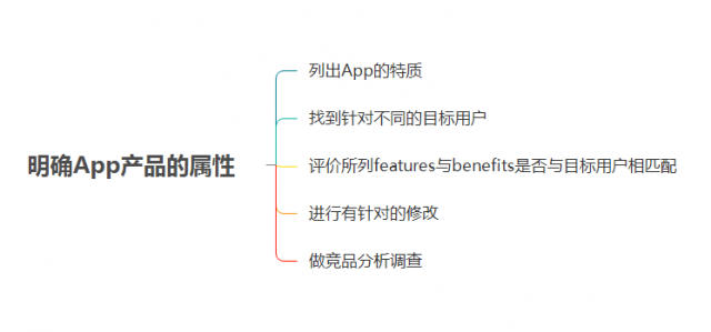 ios-ASO优化-20180427