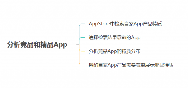 ios-ASO优化-20180427