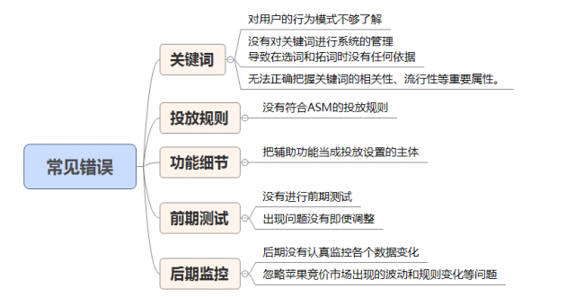 ios-asm-20180410