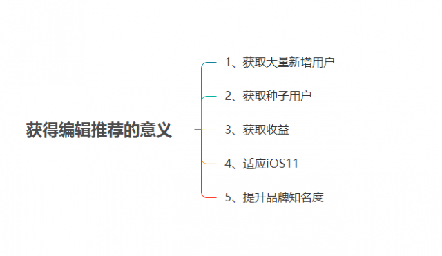 ios-APP推广-20180503