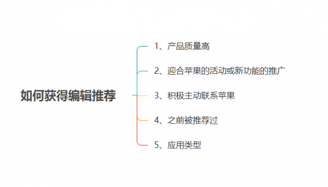 ios-APP推广-20180503