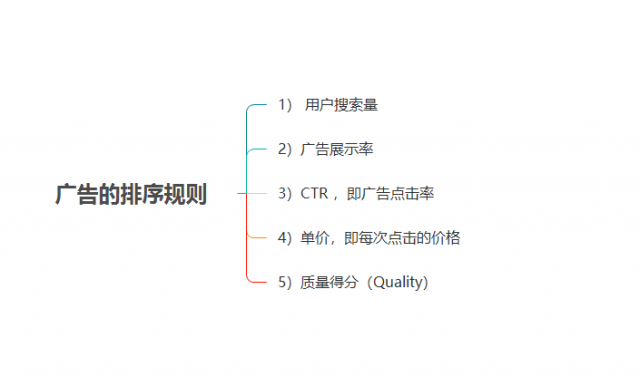 ios-ASM竞价广告-20180502