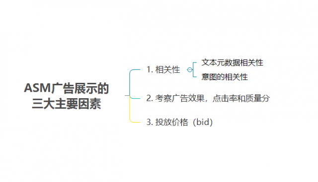 ios-ASM竞价广告-20180502