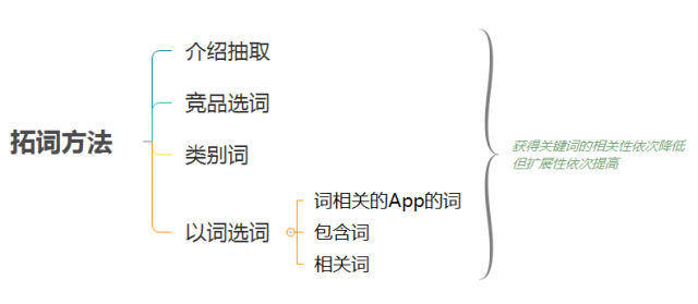 ios-ASO优化-20180507