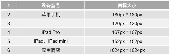 苹果icon尺寸规范