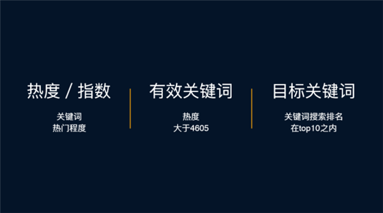 苹果应用商店aso关键词术语