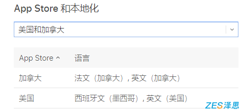 苹果Appstore北美地区本地化语言
