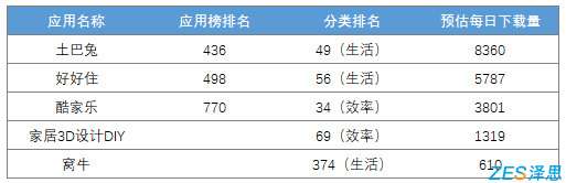 ASO竞品分析下载量预估