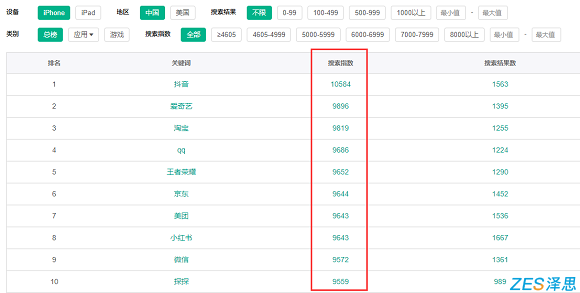 aso搜索指数排行榜
