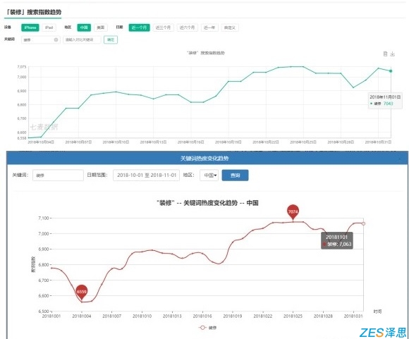 装修aso关键词搜索指数