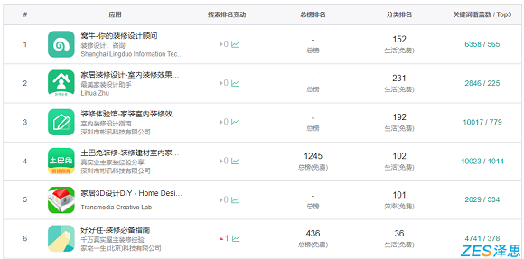 appstore装修设计搜索结果