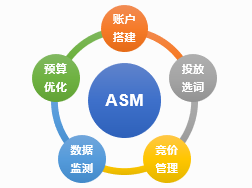 应用商店asm营销