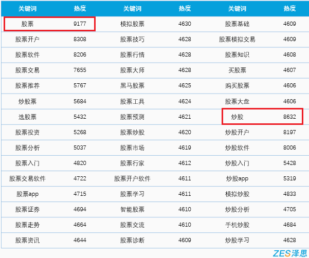 股票证券行业app用户搜索数据1