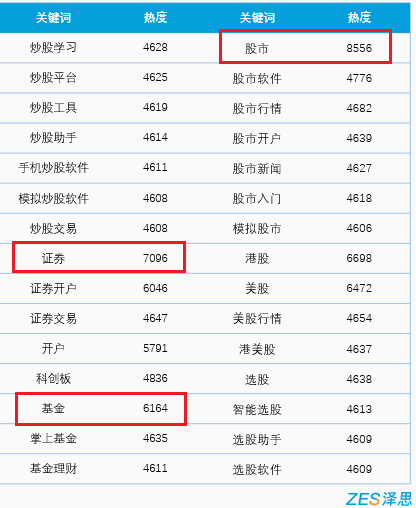 券商app用户搜索数据2