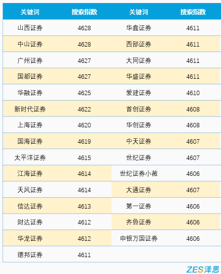 国内证券公司app排名苹果搜索指数