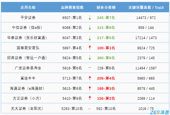 搜索指数排行榜对比分析