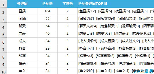 世纪佳缘aso关键词匹配数top10