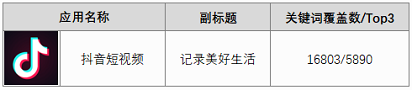 抖音ASO关键词覆盖数据