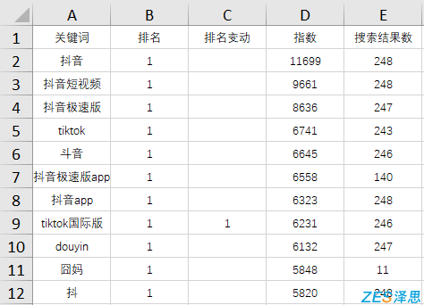 抖音关键词列表数据