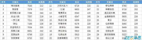 竞品关键词明细