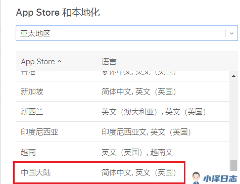 中国大陆iOS本地化语言覆盖效果