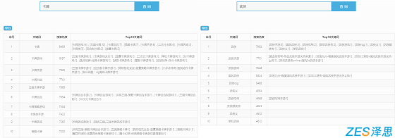 武侠卡牌关键词拓展结果