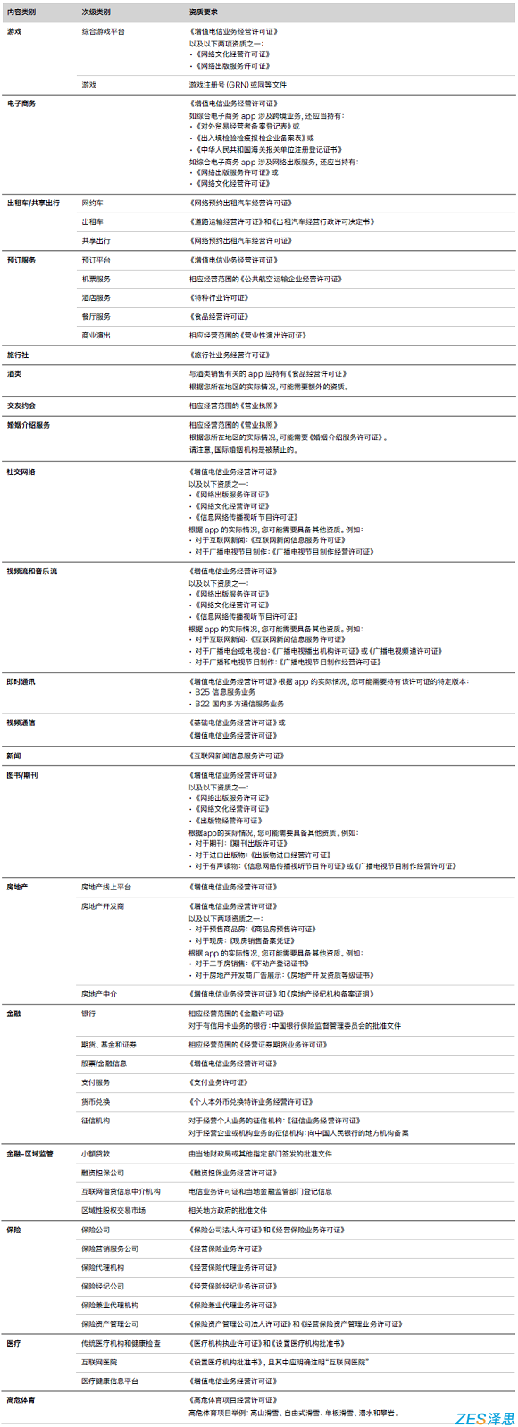 苹果Apple Ads广告内容资质