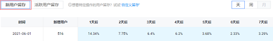 新增用户留存率友盟统计