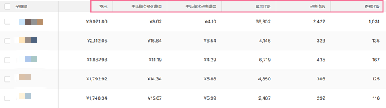 苹果asa广告数据列表