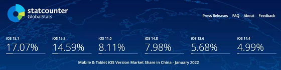 2022年1月苹果iOS版本分布